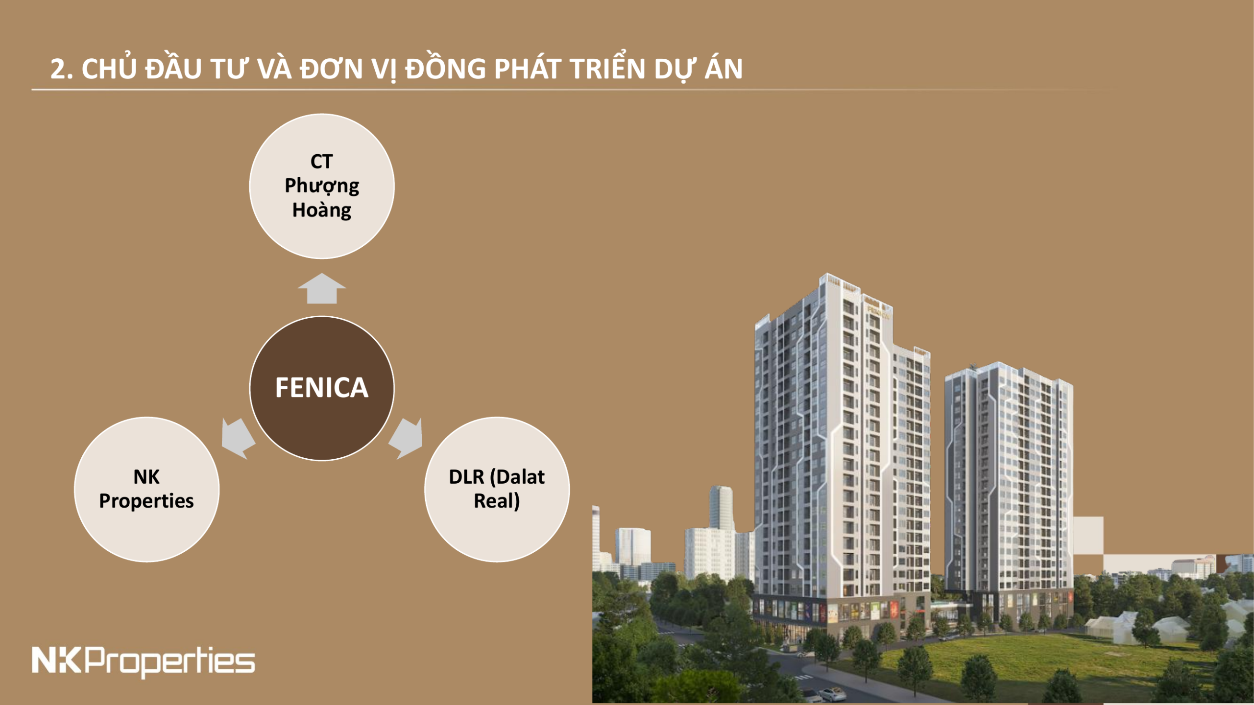 Căn Hộ Fenica – Lựa Chọn Cân Bằng Giữa An Cư Và Đầu Tư
